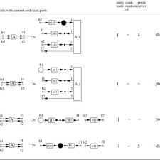 1 The Phrase Structure Tree For The German Sentence Er Hat