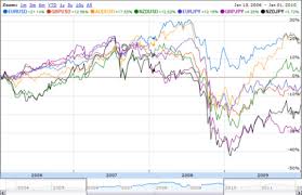 Maybe you would like to learn more about one of these? What Are Currency And Currency Pair Correlations