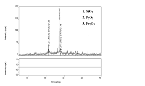 Three way stopcock with tubing. Https Aip Scitation Org Doi Pdf 10 1063 1 5011499