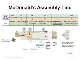 mcdonalds process flow chart diagram nationalphlebotomycollege