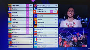 Official eurovision song contest 2021 dvd on sale now. Eurovision 2021 Clasificacion Resultados De Las Votaciones Y Puntuaciones De Cada Pais El Correo