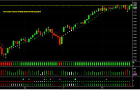 Dow Jones Futures Back Over 14000 Anna Coulling