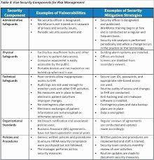 Risk assessments inform decision makes and support risk responses by identifying: Building Security Risk Assessment Template Elegant Home Building Checklist Template Security Risk Assessment Security Assessment Business Risk Risk Management