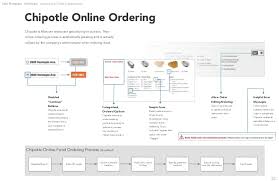 Order Online Chipotle Online Order