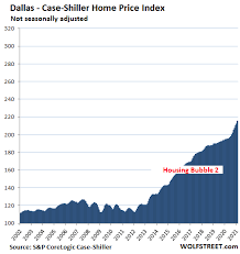 May 2, 2021 all posts may housing market update 2021. The Most Splendid Housing Bubbles In America House Price Inflation Out The Wazoo Ignored By Cpi April Update Wolf Street