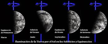 Los términos equinoccio de primavera y de otoño son los que se han usado históricamente de forma universal, pero son potencialmente confusos por la necesidad de tener que. 23 De Septiembre Equinoccio De Otono Para El Hemisferio Norte Astro