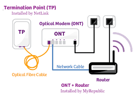 Unlimited pemakaian tanpa batas fup.brosing,upload,download,streaming,game online sepuasnya tanpa ada batas kuota. Basic Ont Modem Information And Troubleshooting Myrepublic Support