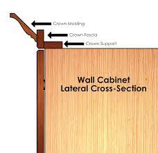 You make a few adjustments on the jig to match your specific crown molding thanks, abby and donnie , did you two have to install fillers to any of your cabinets. Trim Fillers Molding