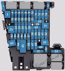 C52a29 vw passat tdi fuse diagram wiring resources. Fuse Box Diagram Volkswagen Golf Vii Mk7 2013 2020