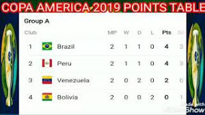 Bbc will show every game from the 47th edition of the tournament live from brazil where the hosts will be aiming to defend their title. Copa America 2019 Points Table Standings Argentina Vs Cute766