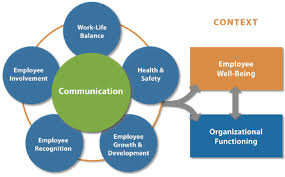 Lalu, apa itu daily worker? 4 Leadership In Organizational Resilience A Design Thinking Systems Approach To Well Being Within Education And Practice Proceedings Of A Workshop The National Academies Press