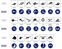 At the time, the term described 21 countries represented by 378 athletes, a small minority (75) of whom were female. Tokyo 2020 Pictograms 1964 Vs 2020 Architecture Of The Games