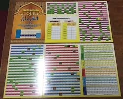 Membaca al quran dengan tajwid yang benar adalah suatu keharusan bagi umat muslim. Jelawat Design Kad Rekod Bacaan Tasmik Versi Terbaru Facebook