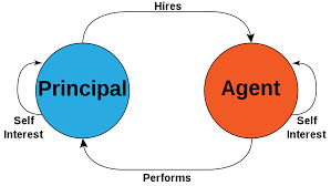 As a good moral character is considered as a primary need and used to accept it and this will differentiate from others in his moral values. Principal Agent Problem Wikipedia