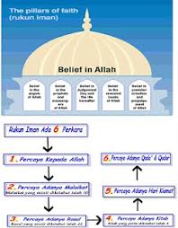 Mengerjakan puasa di bulan ramadhan 4. Gambar Kaligrafi Rukun Iman Cikimm Com