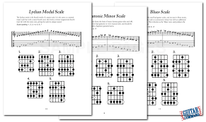 Guitar Scales Chart Book Printable Pdf Download In 2019