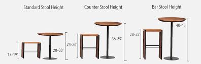Choosing The Perfect Bar Or Counter Stool Height For Your