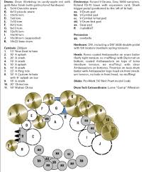 Neil Peart Drums And Drumming | At Some Point, Neil Had A Drum Trigger That  Sat Between His 12 And 13 Inch Tom-Tom | Facebook