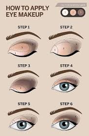How to apply eyeshadow pictures. How To Apply Eyeshadow Makeup For Beginners Saubhaya Makeup