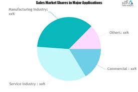 Video Games Advertising Market Future Prospects 2025 Flurry Google Inmobi Marketing Trends Growth Strategy Business Expansion