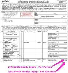 Although uber maintains commercial auto insurance on your behalf while you're online on the driver app,* expanding your personal auto insurance to note if the covered injury occurs when the insured person is covered under both injury protection and optional injury protection programs, only one. Uber Or Lyft Driver Hit My Car Claims And Settlements