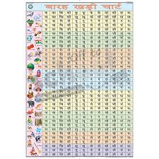Nck Hindi Barakhadi Chart Laminated With Rollers