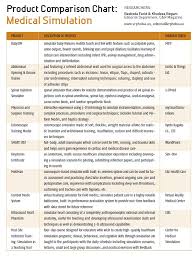 product comparison chart medical simulation cybertherapy