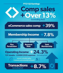 Maybe you would like to learn more about one of these? Jason Lee Pharmacy Market Manager Sam S Club Linkedin