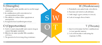 The first one was 'genome instability and mutation', which is kind of obvious. The Strengths Weaknesses Opportunities And Threats Swot Analysis Download Scientific Diagram