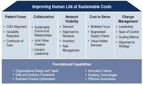 Start and end dates vary by contractor: Supply Chain Management And Restart Of Economy In Post Covid 19 Intechopen