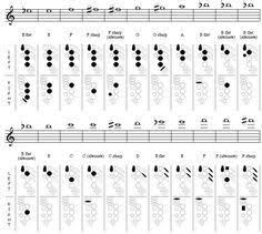 Pin On Soprano Sax Scales