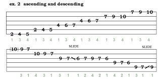 5 1 Lead Guitar Scales And Runs