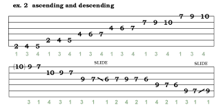 5 1 lead guitar scales and runs