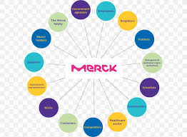 It operates through the following sectors: Organization Merck Group Darmstadt Merck Co Company Png 1596x1171px Organization Annual Report Area Brand Communication