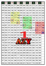 1 7 2019 thai lotto htf single digit chart prizebondwin