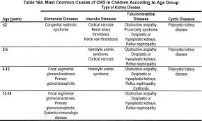 Nkf Kdoqi Guidelines