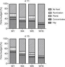 Down on the farm guitar pro tab. Milk Production And Feeding Behavior In The Camel Camelus Dromedarius During 4 Watering Regimens Journal Of Dairy Science