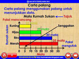 Blog ini adalah berkaitan dengan mata pelajaran matematik. Azimat Matematik Matematik Sekolah Rendah