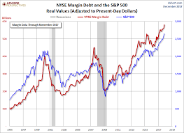 Big Charts Historical Prices Pay Prudential Online