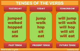 English Verb Tenses Chart Printable Www Bedowntowndaytona Com