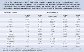 The Effects Of Nonsupervised Exercise Program Via Internet