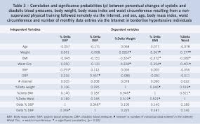 The Effects Of Nonsupervised Exercise Program Via Internet