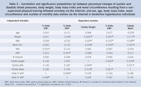 the effects of nonsupervised exercise program via internet