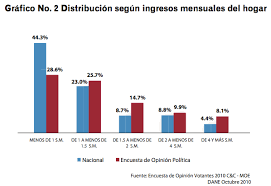 Proyecto está en tabla este miércoles tras el mazazo de la baja participación en las no basta con reestablecer el voto obligatorio, además hay que modificar normas de derecho público que restablezcan un solo domicilio electoral, que cambie la. Http Repository Usta Edu Co Bitstream Handle 11634 3803 Para 20el 20sr 20fernando 20lozano Pdf Sequence 1