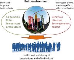 In september, during the presidential debates, the question of regulating straws and light bulbs came up. The Interplay Between Environmental Behavioral Lifestyle Related And Download Scientific Diagram