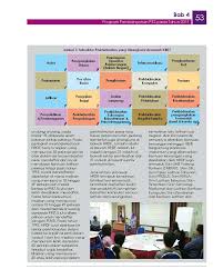 1,319 likes · 17 talking about this. Sme Corporation Malaysia Pestech Sdn Bhd