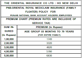 oriental insurance premium calculator mediclaim