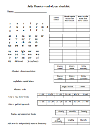 Jolly phonics actions jolly learning. Jolly Phonics End Of Year Checklist Phonics Lessons Phonics Reading Phonics Assessments