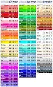 As hex is simply a different kind of notation, the number of colors it displays is the same. How Many Colors Are There On The Color Wheel Novocom Top