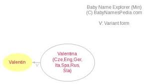 Valentin Meaning Of Valentin What Does Valentin Mean Girl Name It comes from the latin name valentinus, as in saint valentin.